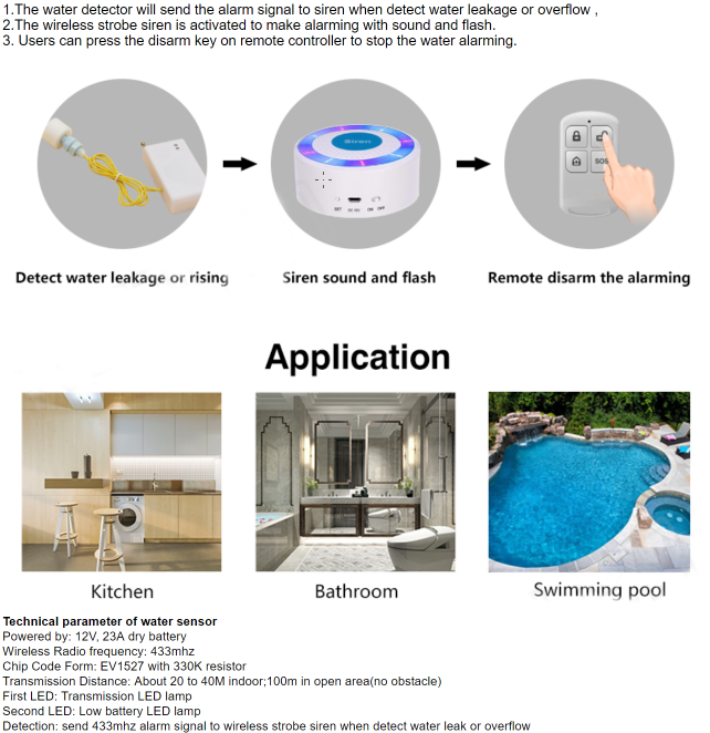 Fluid Alarm Wireless System [Fitted]