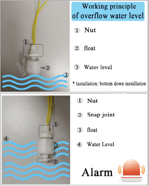 Fluid Alarm Wireless System [Fitted]