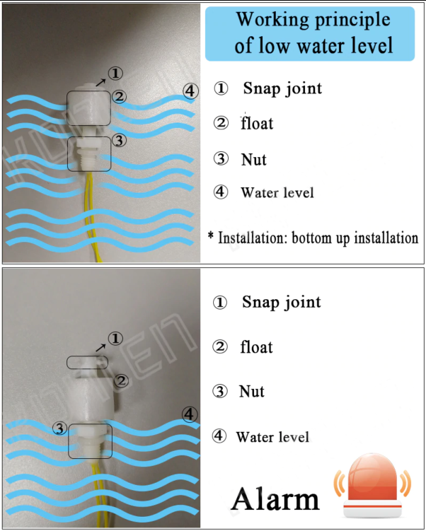 Fluid Alarm Wireless System [Fitted]