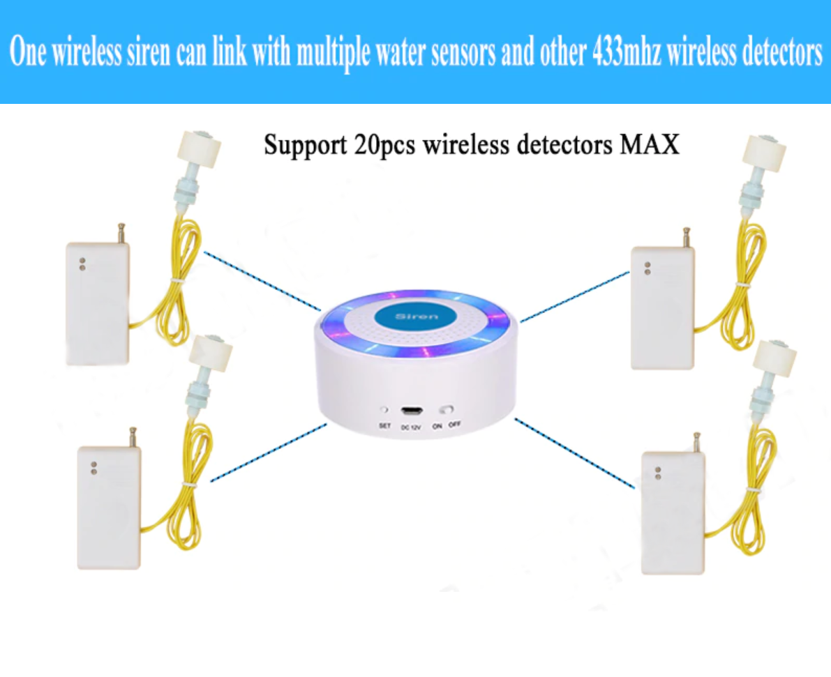 Fluid Alarm Wireless System [Fitted]