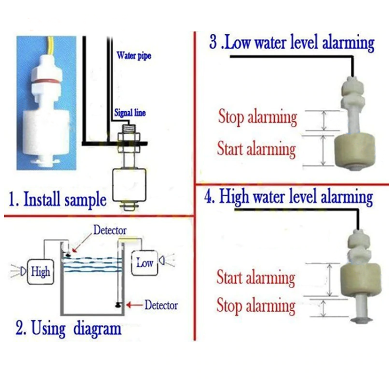Fluid Alarm Wireless System [Fitted]